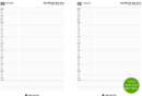 Day View Appointments - 15-minute appointments day-per-page
